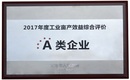 帽子廠家2017年度工業(yè)畝產(chǎn)效益綜合評價-A類企業(yè)